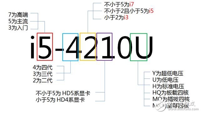 英特尔cpu命名规则_英特尔cpu分类有哪些_英特尔cpu性能排行榜