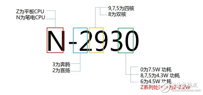 英特尔cpu命名规则_英特尔cpu分类有哪些_英特尔cpu性能排行榜