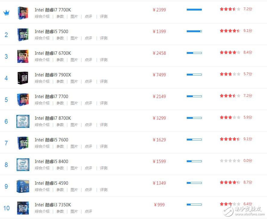 英特尔cpu命名规则_英特尔cpu分类有哪些_英特尔cpu性能排行榜