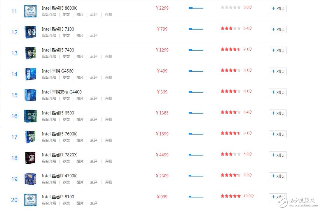 英特尔cpu命名规则_英特尔cpu分类有哪些_英特尔cpu性能排行榜