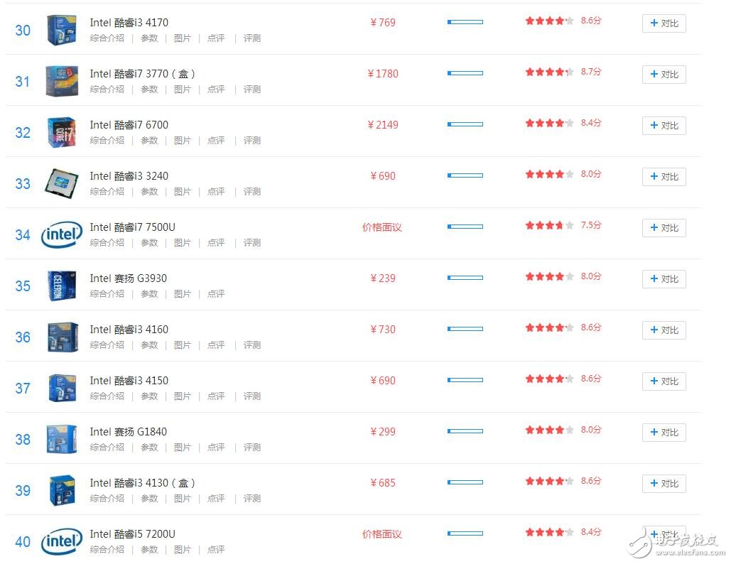 英特尔cpu命名规则_英特尔cpu分类有哪些_英特尔cpu性能排行榜