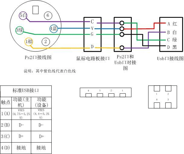 相当给力:最佳游戏鼠标推荐