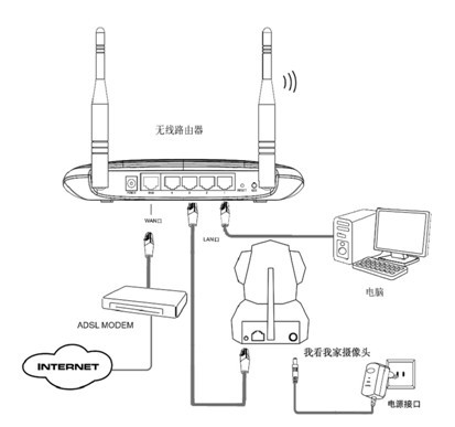 双网卡共享上网(wifi接收,有线共享)_怎么用路由器接收wifi_接收wifi的路由器
