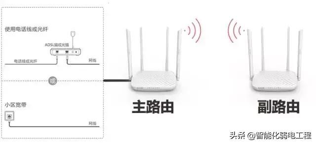 怎么用路由器接收wifi