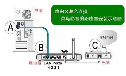 双网卡共享上网(wifi接收,有线共享)_怎么用路由器接收wifi_接收wifi的路由器