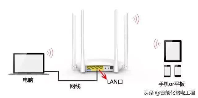 怎么用路由器接收wifi