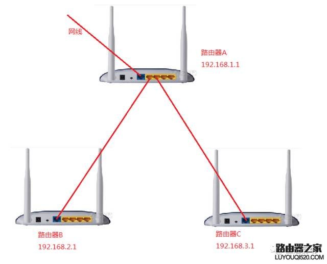 怎么用路由器接收wifi_接收wifi的路由器_双网卡共享上网(wifi接收,有线共享)