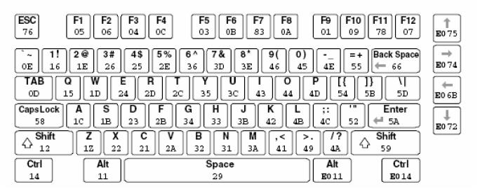 矩阵键盘c程序_430矩阵键盘程序_stm32 矩阵键盘程序