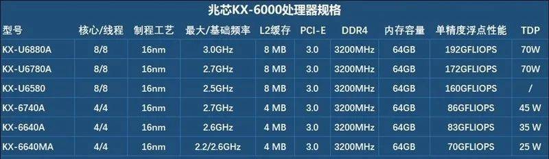 笔记本 高端显卡