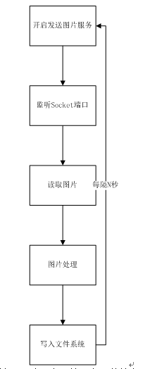 xpath实例使用详解_matlab 图像分块处理_matlab图像处理实例详解