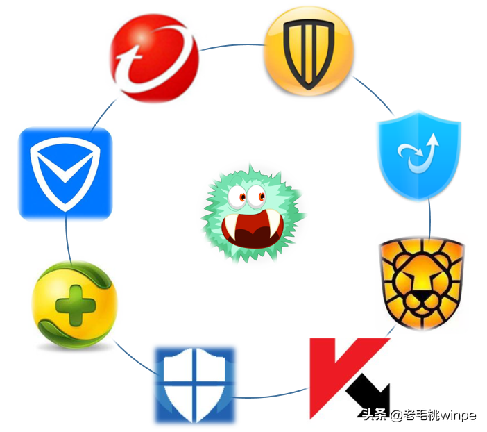 电脑杀毒哪个最好-电脑需要装杀毒软件吗