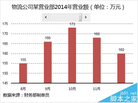 excel 单元格 滚动条