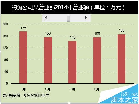 excel 单元格 滚动条