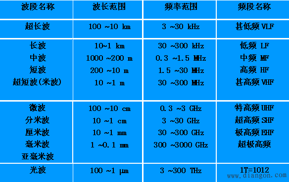 d-link双频无线路由器怎么设置_toto双频路由器才能一键设置_双频路由器怎么设置