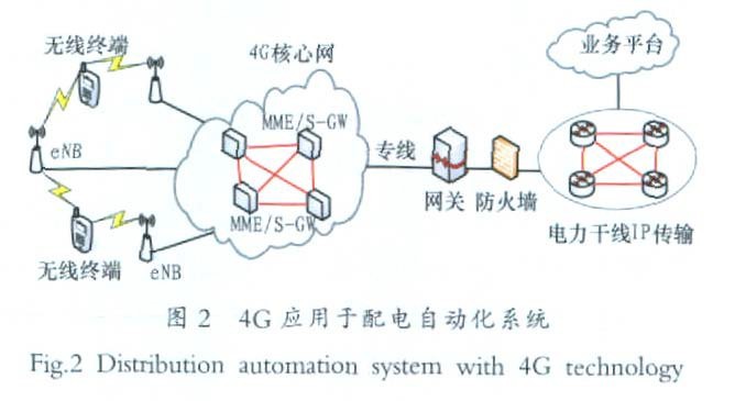 新一代宽带无线移动通信网专项_移动宽带无线路由器设置_移动宽带tp link无线路由器设置