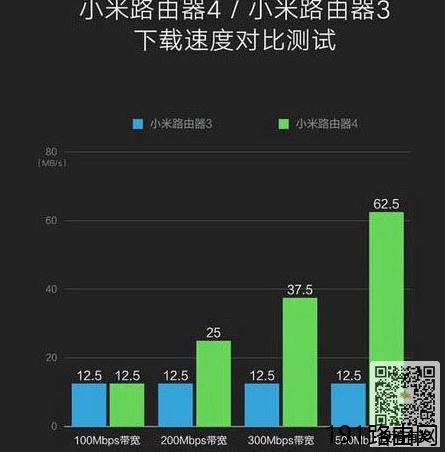 小米路由器4和3哪个好用