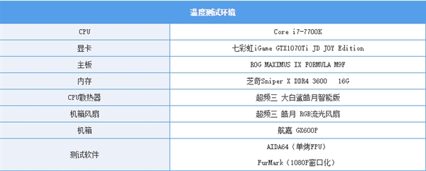 装机注意：机箱这个位置千万不要装风扇
