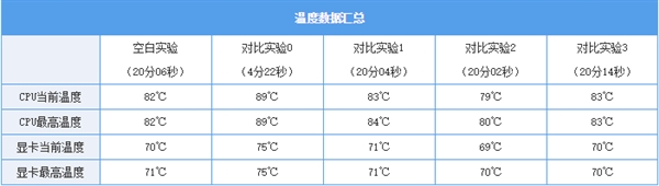 装机注意：机箱这个位置千万不要装风扇