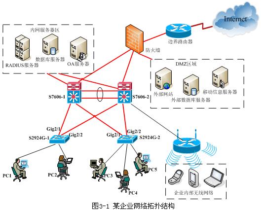 路由设置远程桌面_路由连接路由怎么设置_新换的路由器怎么设置