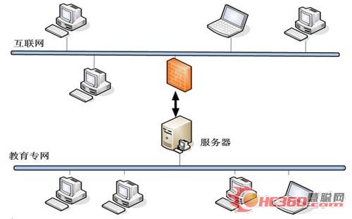 核心显卡和独立显卡_核心显卡+独立显卡_gf108核心显卡