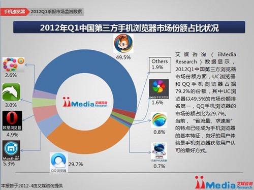 小米路由 小度路由_路由宝 二级路由_路由器占有率