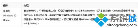 windows10各个版本有何不同_win10各版本对比
