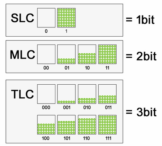 关于SSD可靠性探索 