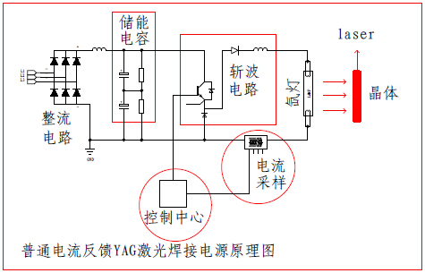 win7电脑突然重启_win7突然重启怎么办_电脑突然断电重启