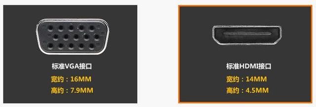 笔记本电脑怎么连接显示器、投影仪、电视？史上最全教程