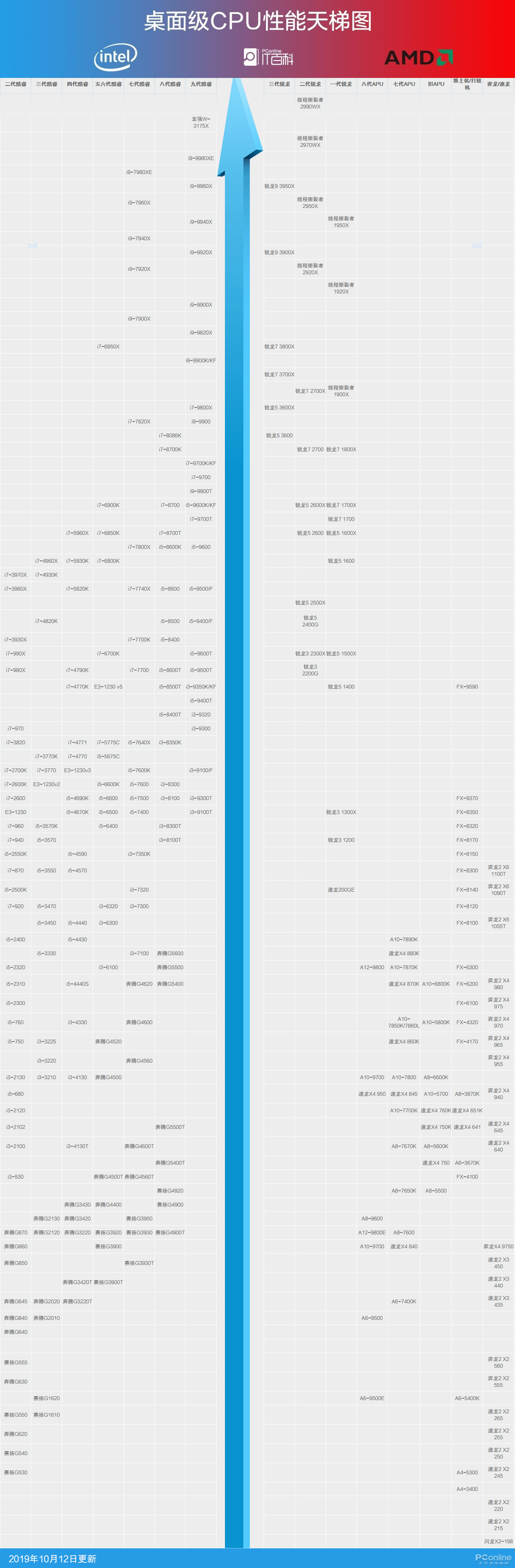 mx显卡和gt显卡区别_显卡频率150_mx150显卡