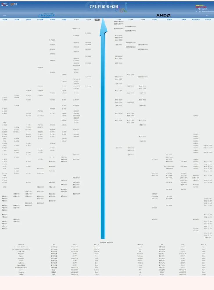 mx显卡和gt显卡区别_显卡频率150_mx150显卡