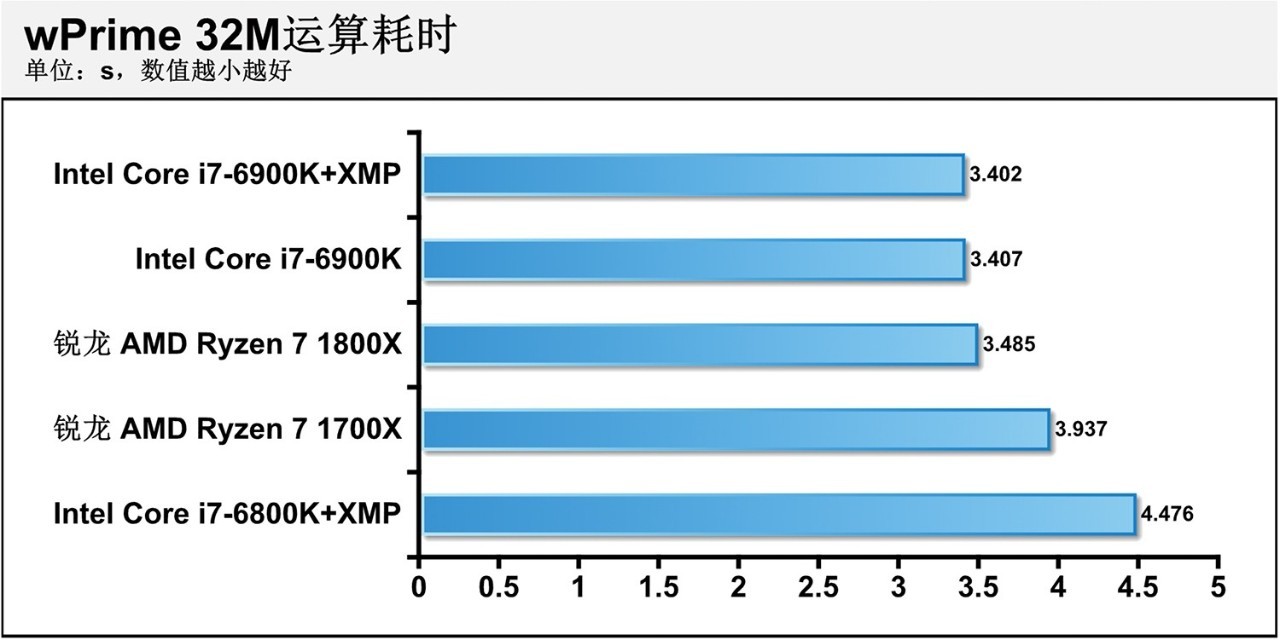显卡贵还是cpu贵_如何区分笔记本的显卡和cpu分别是哪个_显卡风扇cpu风扇