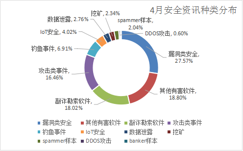 需要安装杀毒软件吗_电脑需要安装杀毒软件吗_如何安装杀毒软件