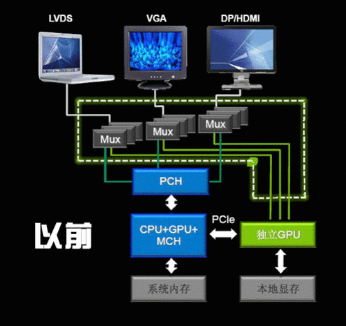 彗星dns优化器(fast dns_路由器上有没有dns缓存_vue路由跳转清楚缓存