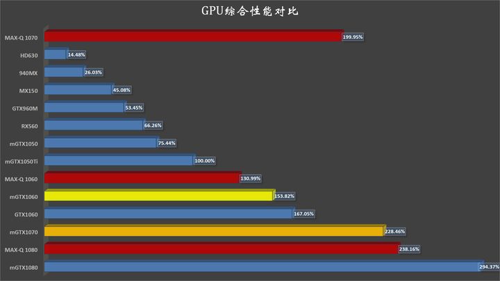 610m显卡怎么样_610m显卡战地_610m显卡驱动