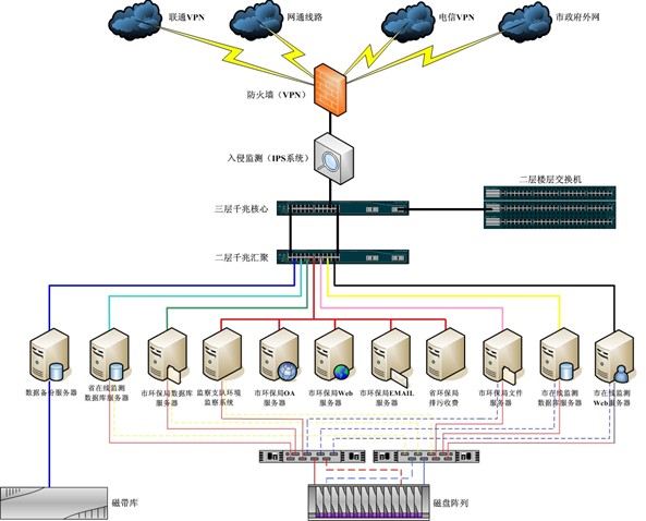 一键共享打印机的软件_win7开启共享服务_win7共享打印机服务