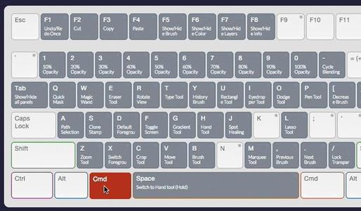 imac键盘没反应_imac键盘快捷键_imac普通键盘