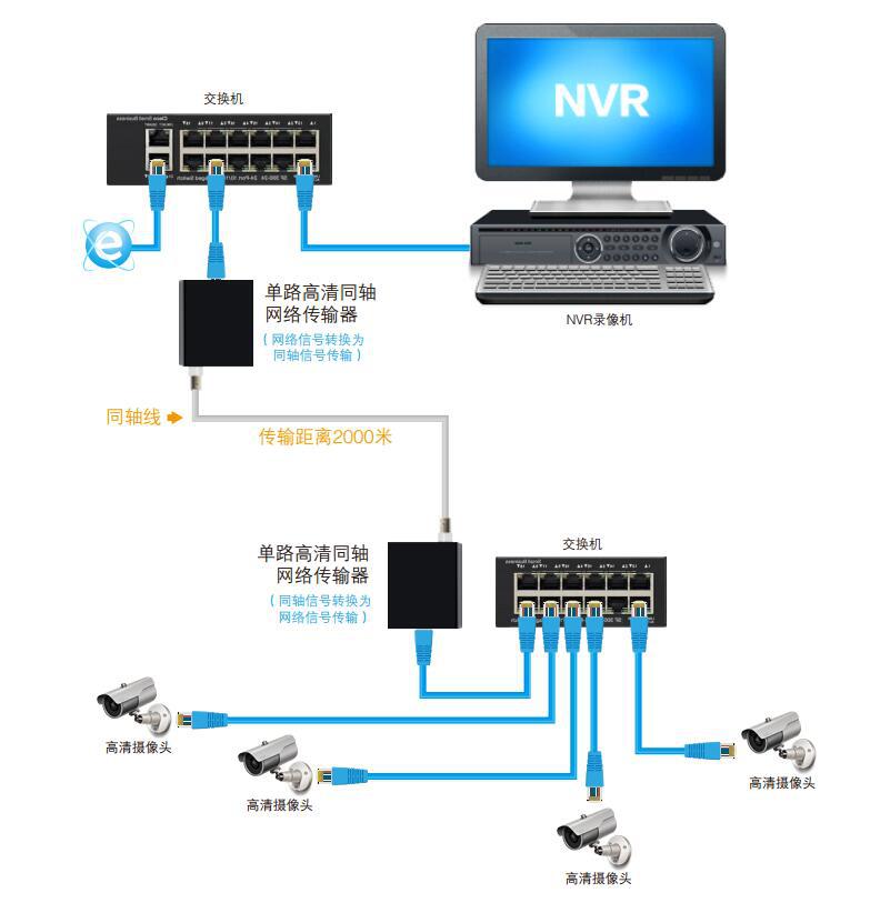 显示器dvi和d sub_dvi和d-sub_显示器dvi和d sub