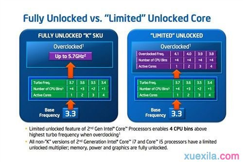 性能暴增14%！实战锁频版CPU倍频解锁