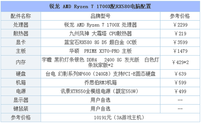 cpu no trubo倍频设置_cpu no trubo倍频覆盖_老主板降低cpu倍频
