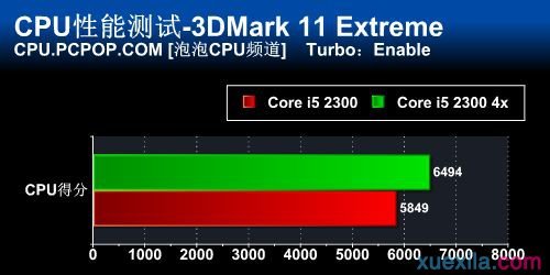 性能暴增14%！实战锁频版CPU倍频解锁