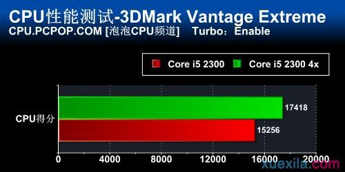 性能暴增14%！实战锁频版CPU倍频解锁