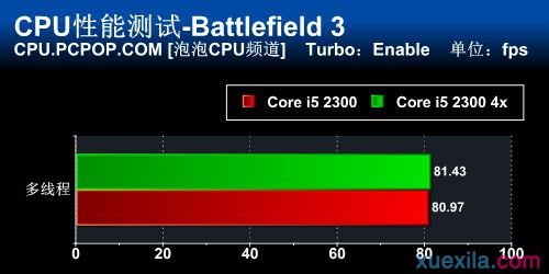 性能暴增14%！实战锁频版CPU倍频解锁