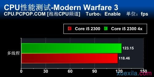性能暴增14%！实战锁频版CPU倍频解锁