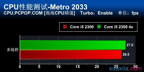 性能暴增14%！实战锁频版CPU倍频解锁