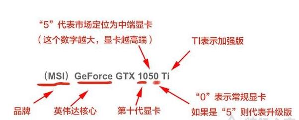 显卡怎么比较好坏