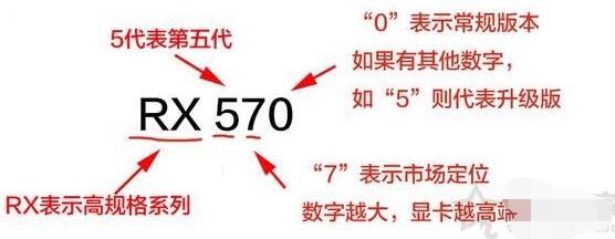 显卡怎么比较好坏