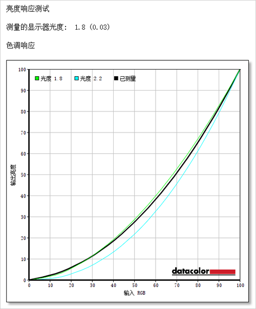 左右shift键失灵 win7_鼠标左右键测试_500块左右全键可编程键盘