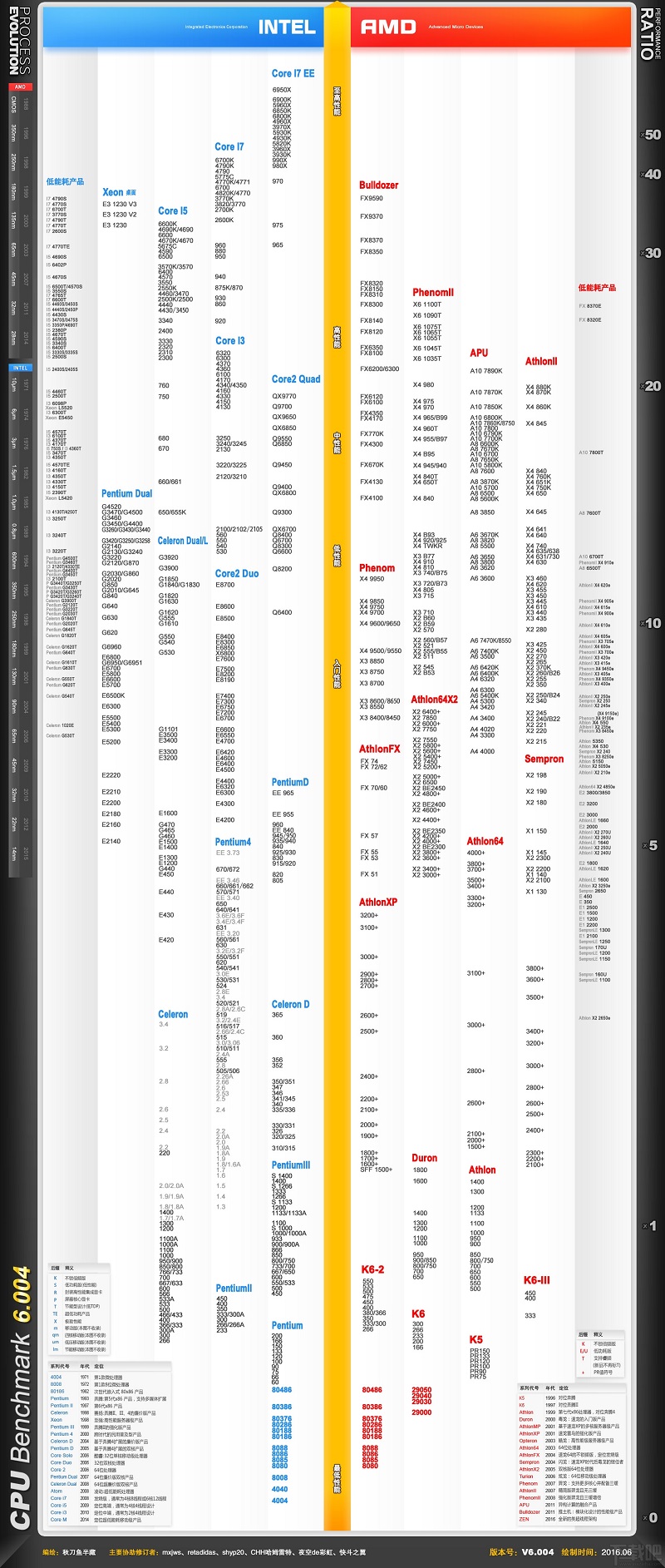 笔记本怎么看显卡好坏_显卡怎么比较好坏_显卡怎么看好坏