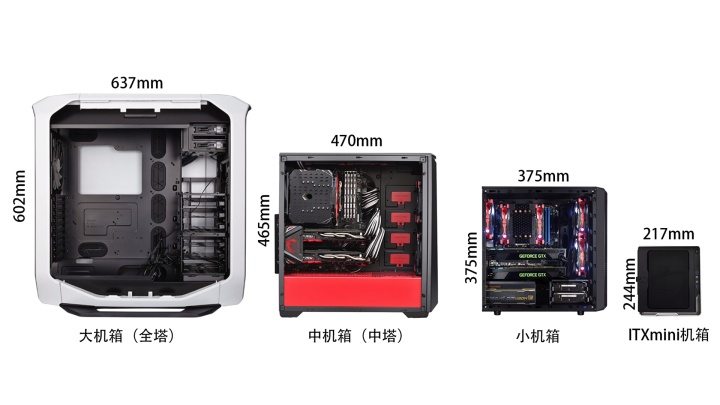 机箱显卡限长